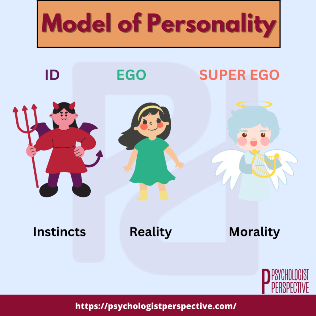 model of personality